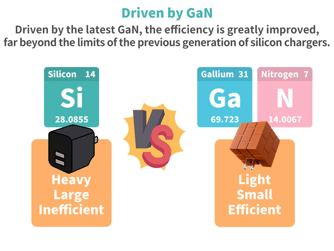 What is a GaN Charger and How Does it Work?
